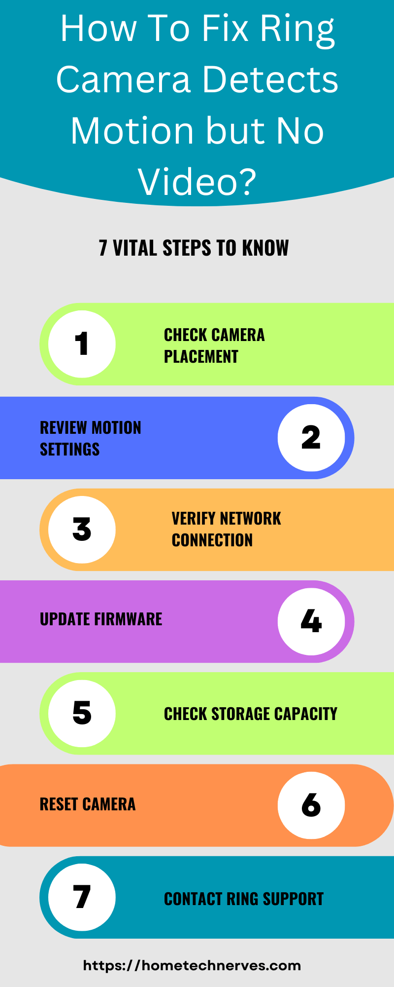 How to Fix Ring Camera Detects Motion but No Video