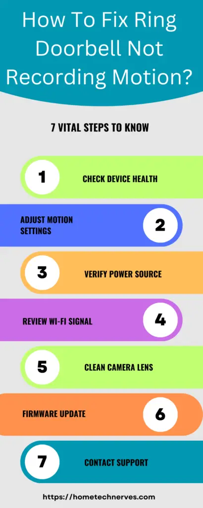 How to Fix Ring Doorbell Not Recording Motion
