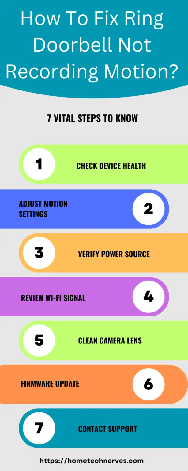 How To Fix Ring Doorbell Not Recording Motion: 5 Easy Steps - Why Is My Ring Doorbell Not Picking Up Motion