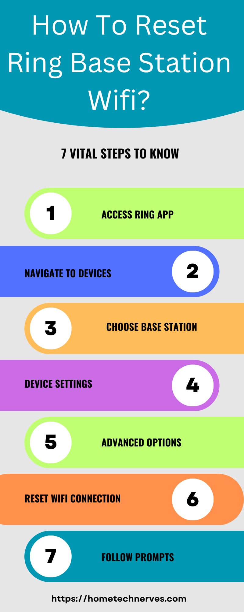 How to Reset Ring Base Station Wifi