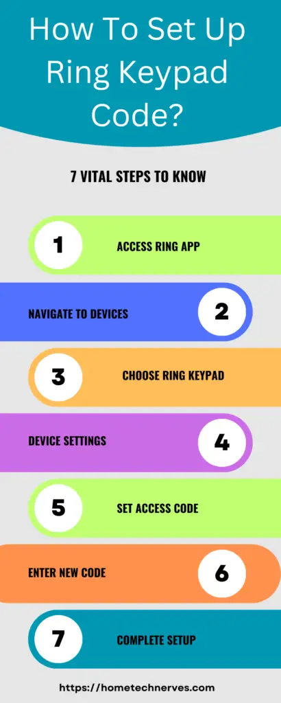 How to Set up Ring Keypad Code