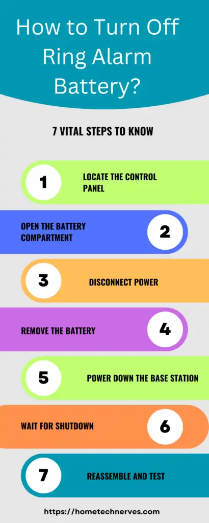 How to Turn Off Ring Alarm Battery