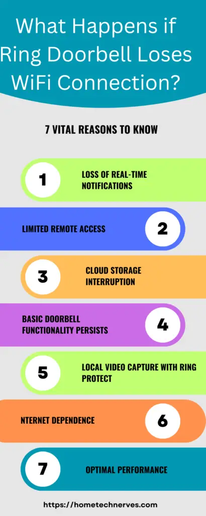 What Happens if Ring Doorbell Loses WiFi Connection