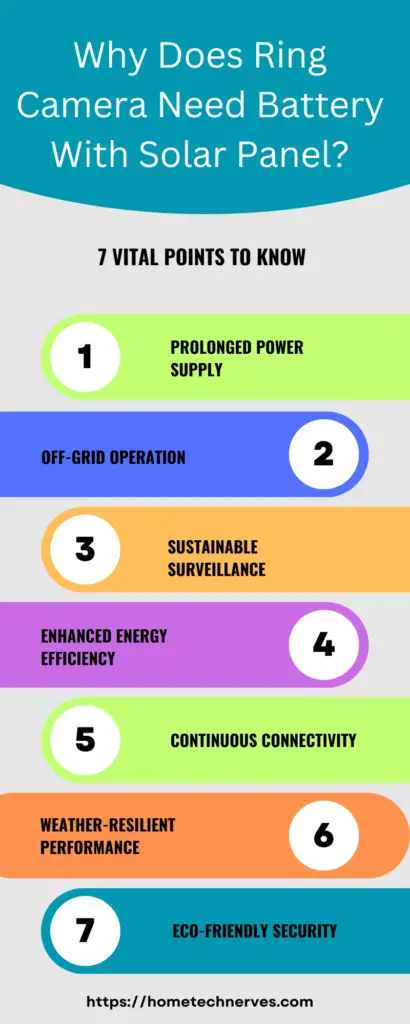 Why Does Ring Camera Need Battery With Solar Panel