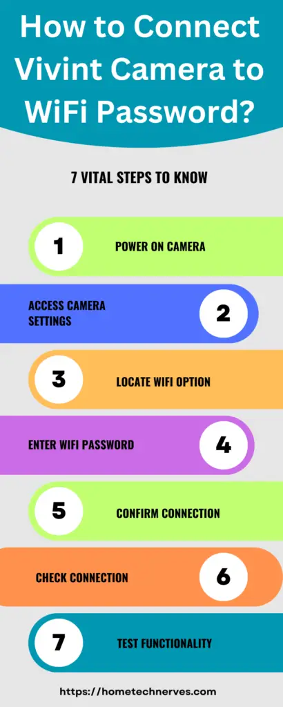 How to Connect Vivint Camera to WiFi Password
