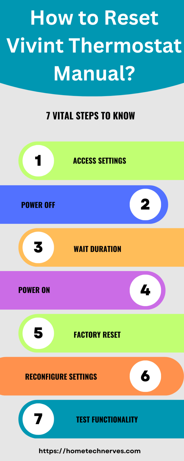 How to Reset Vivint Thermostat? Home Tech Nerves