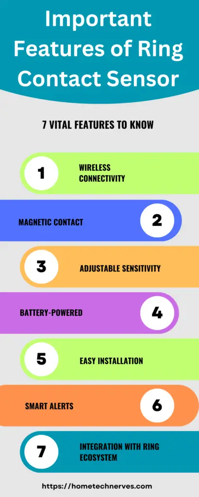 Important Features of Ring Contact Sensor