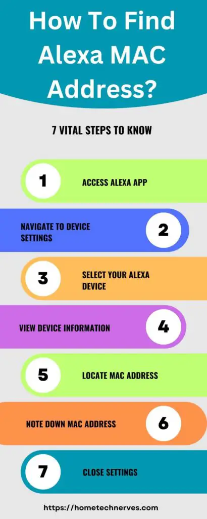 How to Find Alexa MAC Address