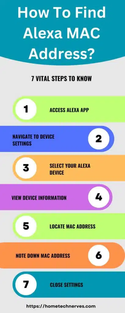 How to Find Alexa MAC Address