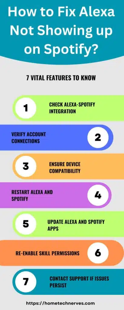 How to Fix Alexa Not Showing up on Spotify?