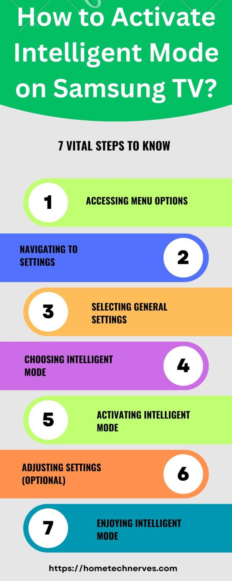 What Is Intelligent Mode on Samsung TV? Home Tech Nerves