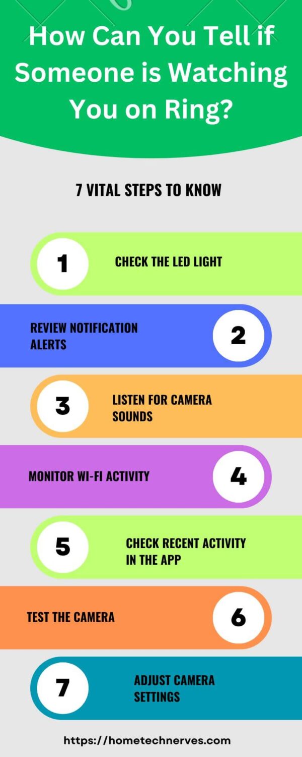 Can You Tell If Someone Is Watching You On Ring? Find Out Here!