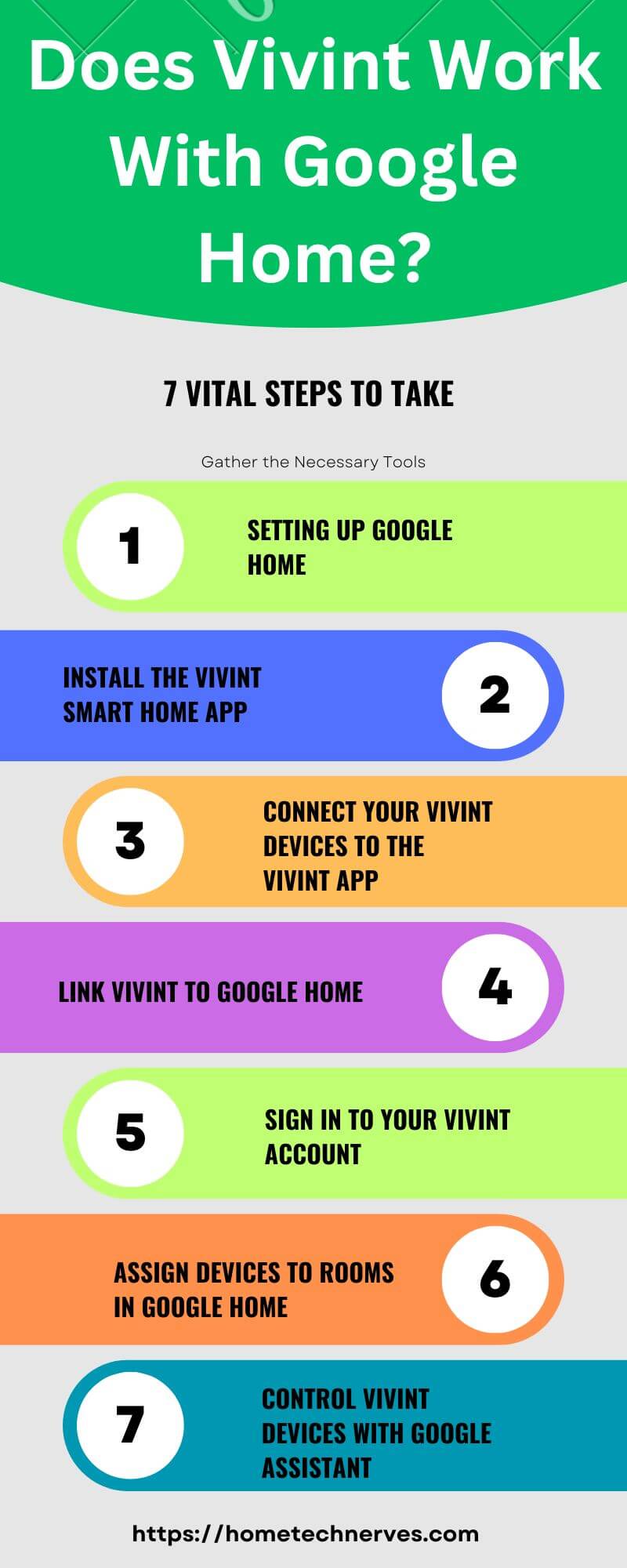 Does Vivint Work With Google Home 1