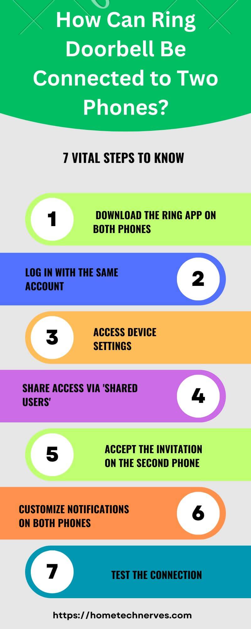 How Can Ring Doorbell Be Connected to Two Phones 7 Steps