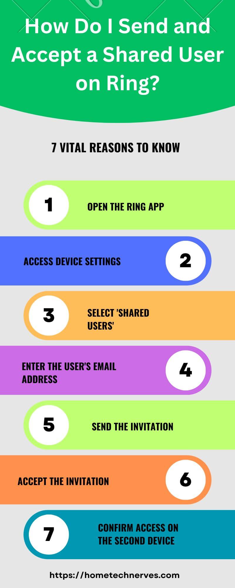 How Do I Send and Accept a Shared User on Ring 7 Steps