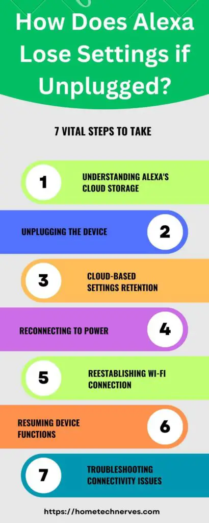 How Does Alexa Lose Settings if Unplugged