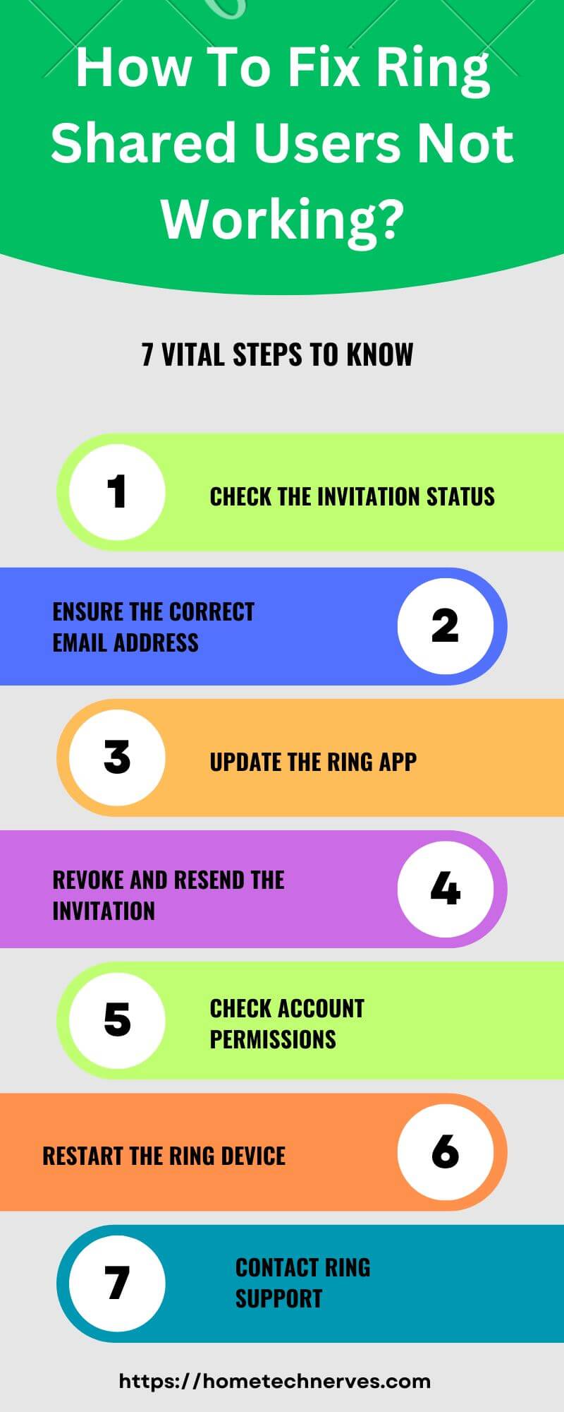 How To Fix Ring Shared Users Not Working 7 Steps