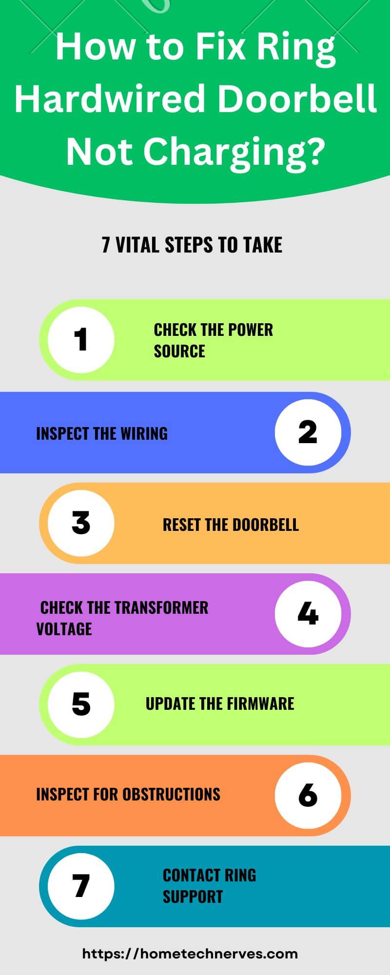 How to Fix Ring Hardwired Doorbell Not Charging 7 Steps