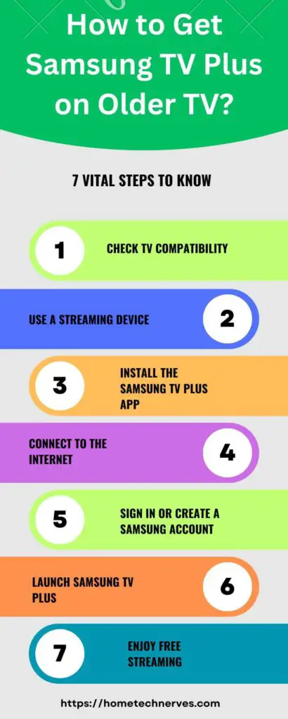 How to Get Samsung TV Plus on Older TV 7 Steps 1