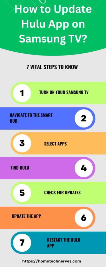 How to Update Hulu App on Samsung TV 7 Steps 1