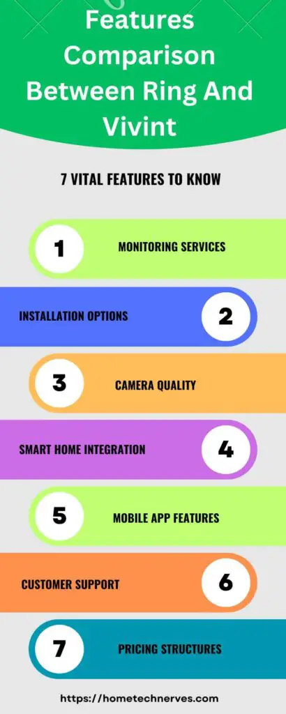 Features Comparison Between Ring and Vivint