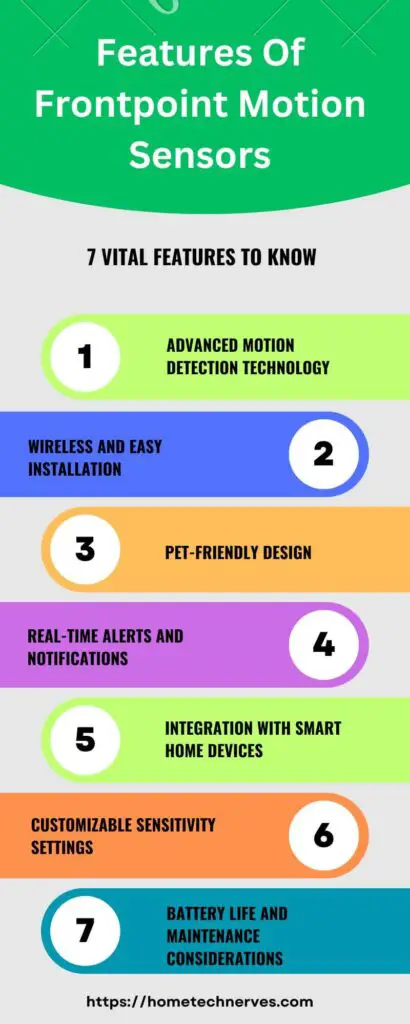 Features of Frontpoint Motion Sensors