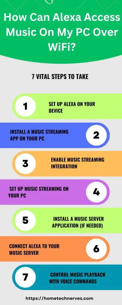 How Can Alexa Access Music On My PC Over WiFi