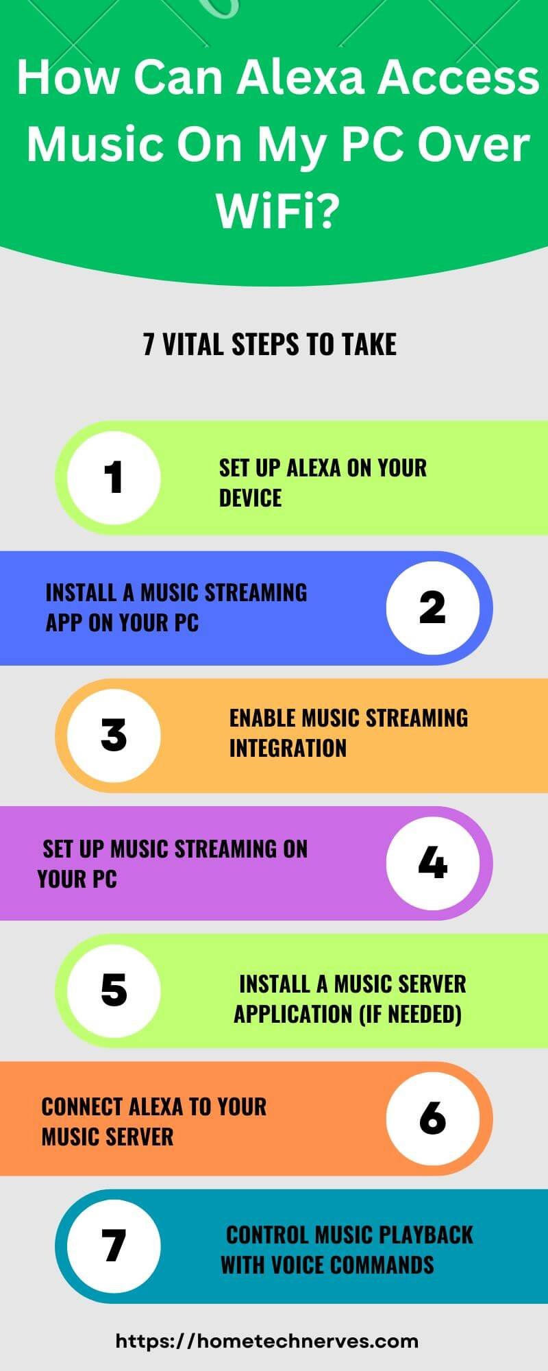 Fresh Look at 7 Steps On How Can Alexa Access Music On My