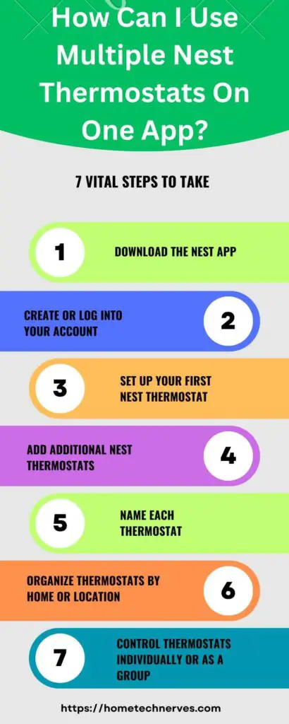 How Can I Use Multiple Nest Thermostats On One App