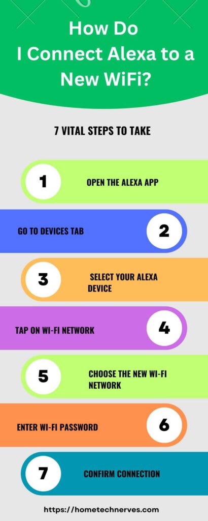 How Do I Connect Alexa to a New WiFi 7 Steps