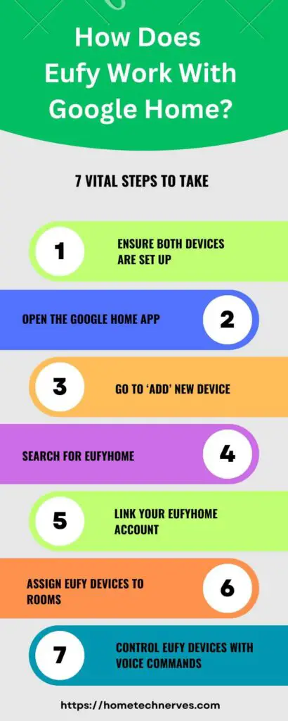 How Does Eufy Work With Google Home