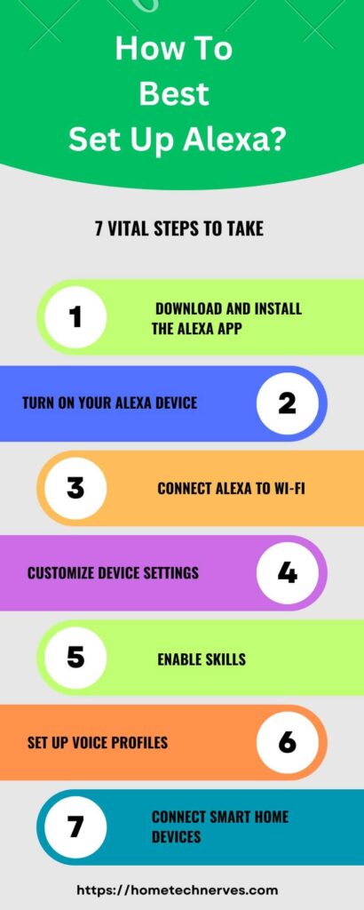 How To Best Set Up Alexa