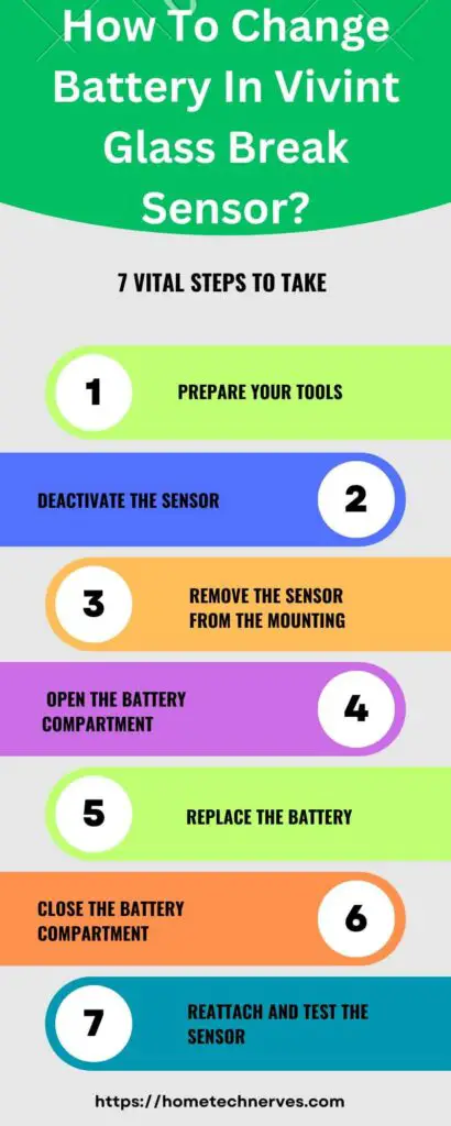 How To Change Battery In Vivint Glass Break Sensor 7 Steps