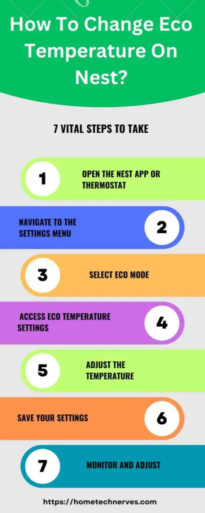 How To Change Eco Temperature On Nest 7 Reasons