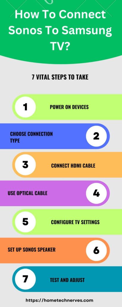 How To Connect Sonos To Samsung TV 7 Steps