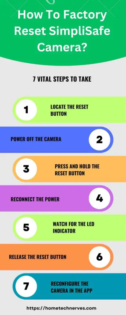 How To Factory Reset SimpliSafe Camera