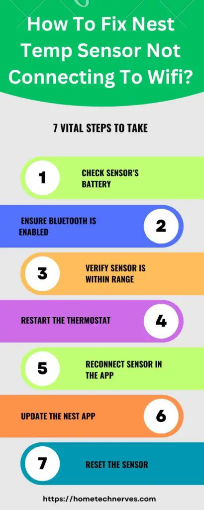 How To Fix Nest Temp Sensor Not Connecting To Wifi