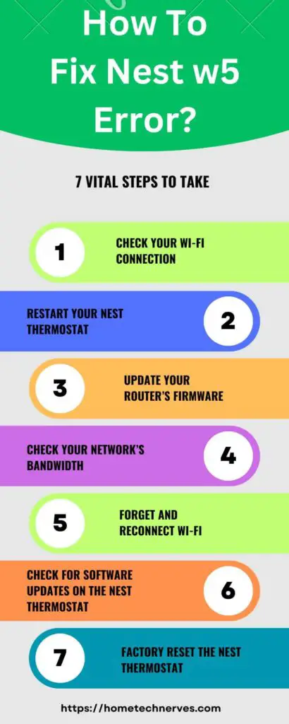 How To Fix Nest w5 Error 7 Steps