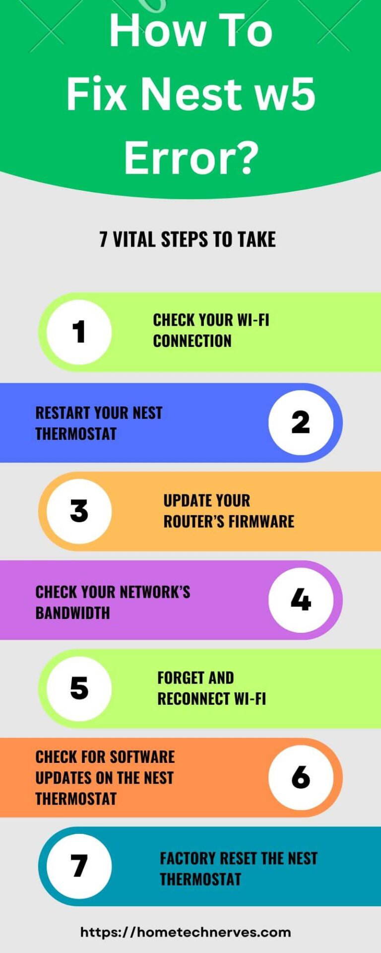 How To Fix Nest W5 Error And How To Fix It In 5 Strong Steps