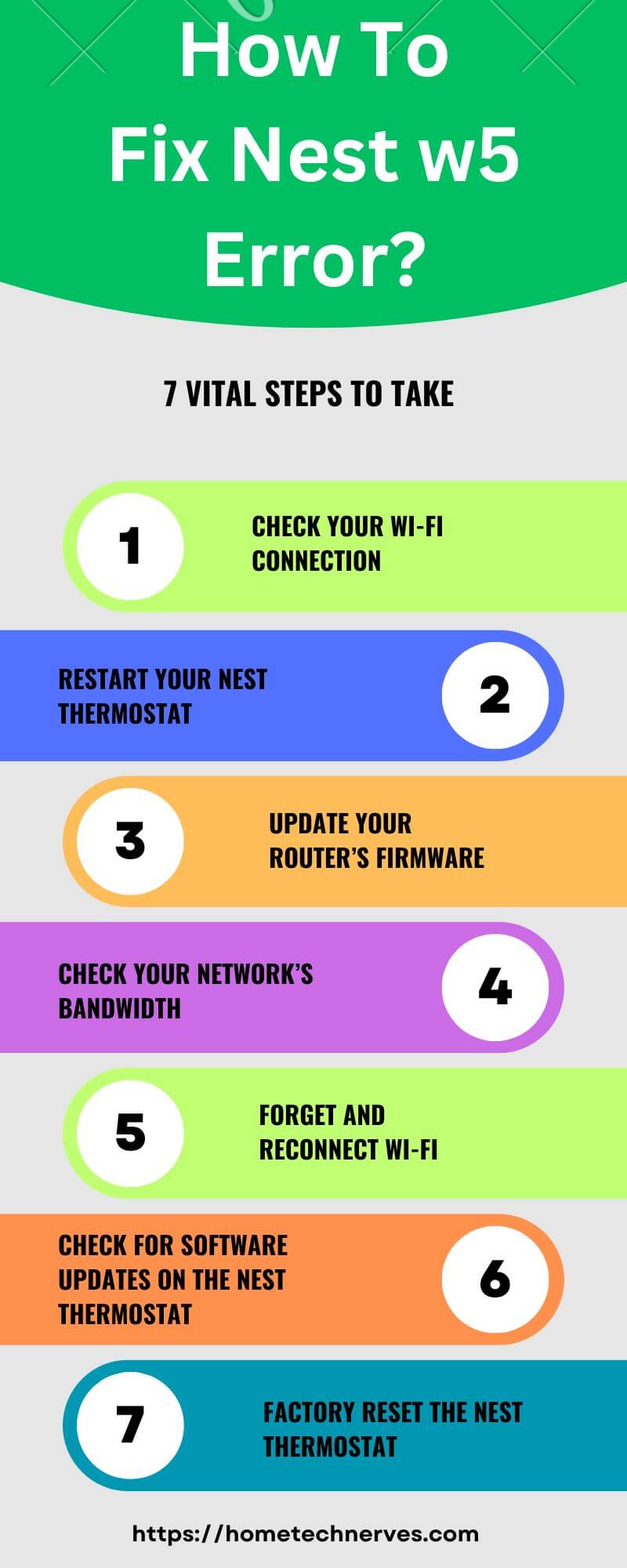 How To Fix Nest W5 Error And How To Fix It In 5 Strong Steps