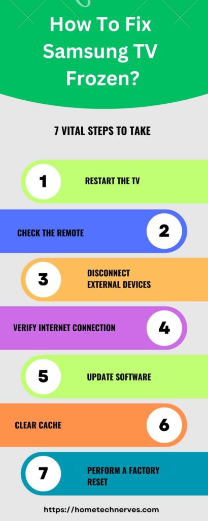 How To Fix Samsung TV Frozen 7 Steps