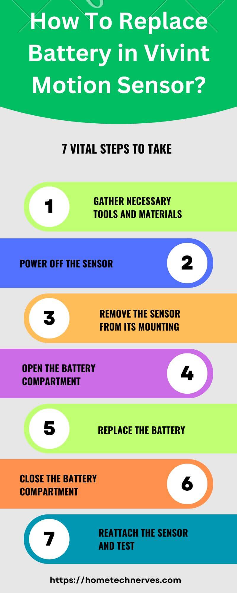 How To Replace Battery in Vivint Motion Sensor 7 Steps