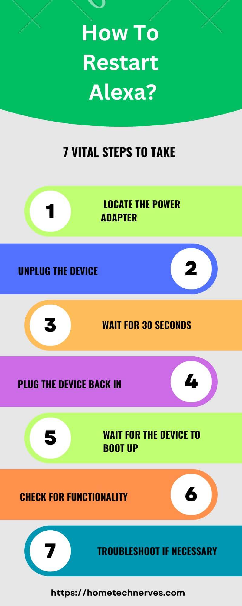 7 Essential Steps On How To Restart Alexa Fast?