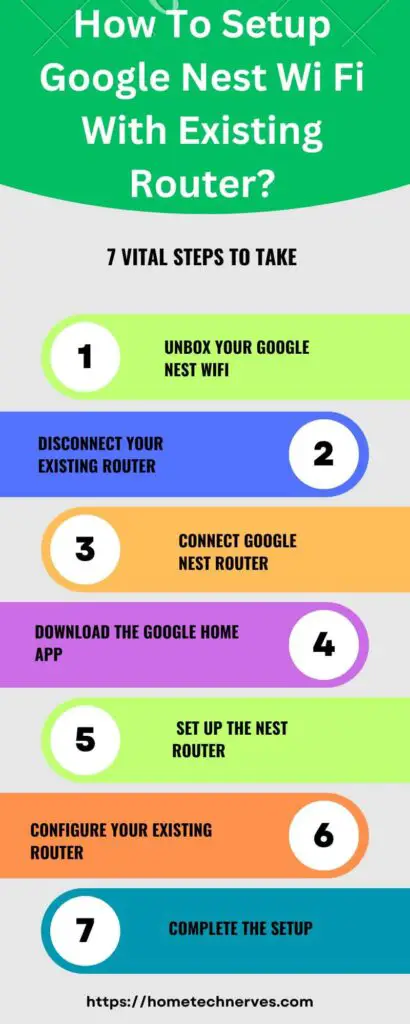 How To Setup Google Nest Wi Fi With Existing Router 7 Steps