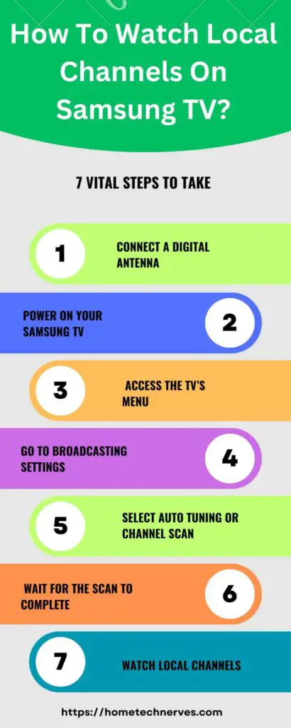 How To Watch Local Channels On Samsung TV 7 Steps