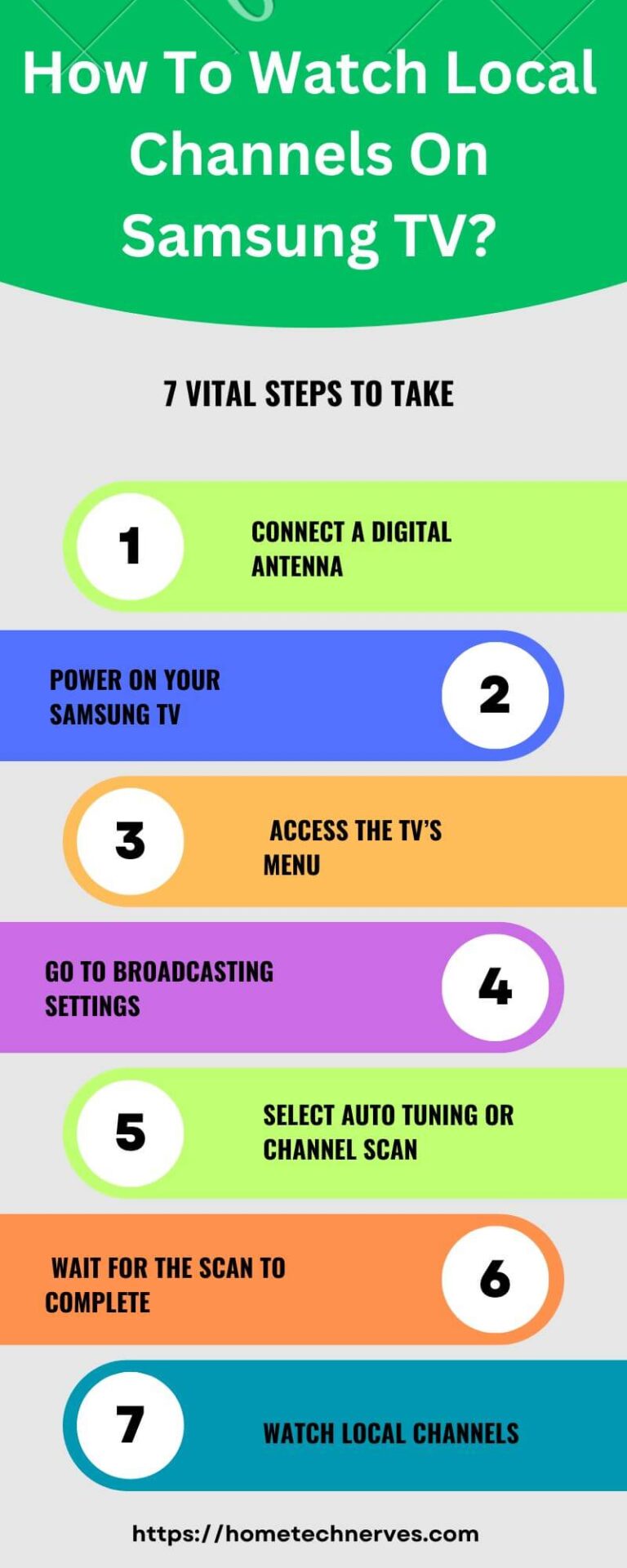 7 Steps On How To Watch Local Channels On Samsung TV? - How Can I Watch Local Channels On My Smart Tv