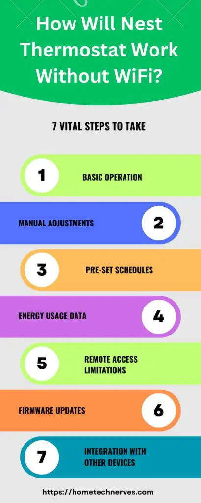 How Will Nest Thermostat Work Without WiFi