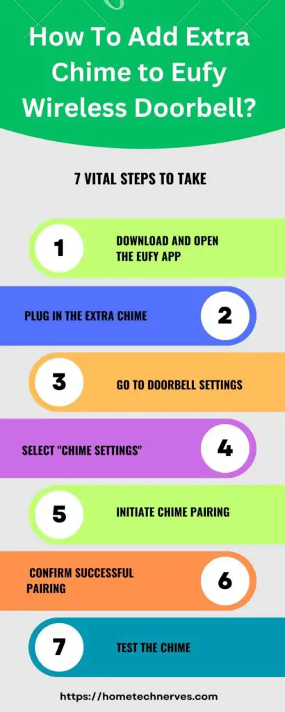 How to Add Extra Chime to Eufy Wireless Doorbell 7 Steps