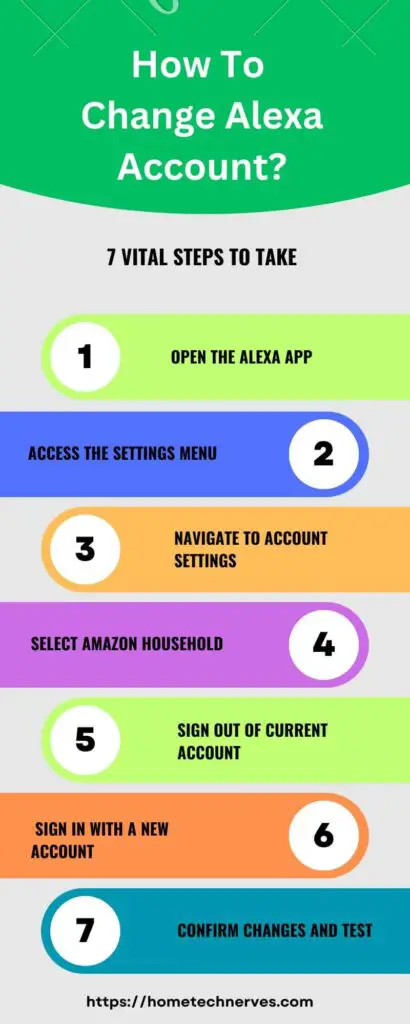 How to Change Alexa Account 7 steps