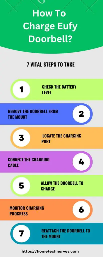 How to Charge Eufy Doorbell 7 Steps